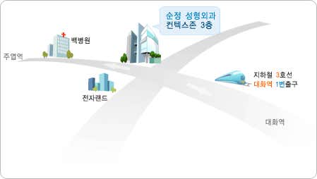 Sunjeong Plastic Surgery Clinic
