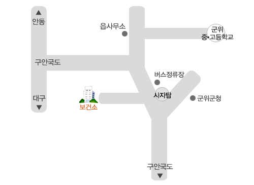 군위군보건소
