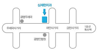 Sim Jae-hyun Dental Clinic