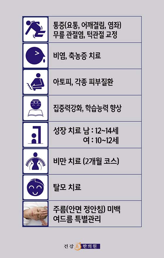 건강미한의원