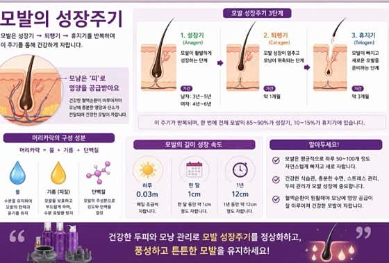 큐사랑 둔촌푸르지오점머리염색