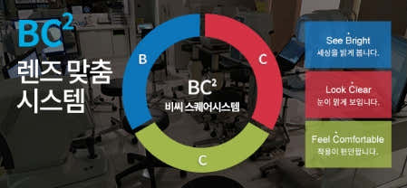 Gangnam Eye Median Clinic