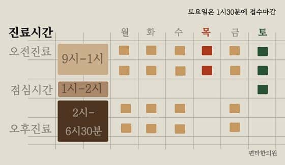 편타한의원