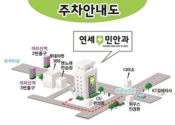 延世大學閔氏眼科診所