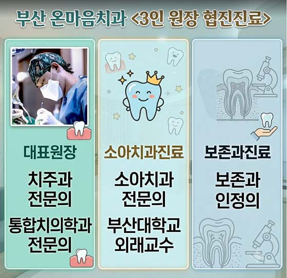 昂馬姆牙醫診所