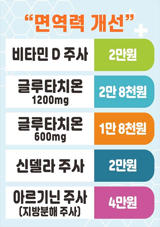 Vitamin Family Medicine Clinic