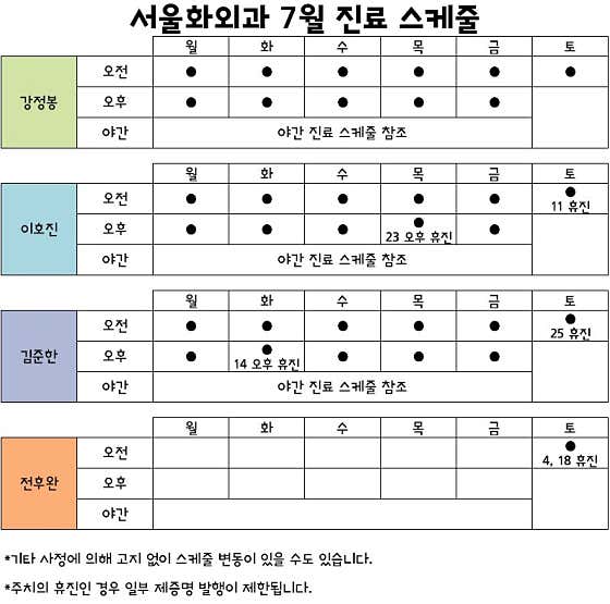 서울화외과의원