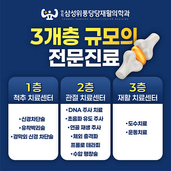 연희삼성위풍당당재활의학과의원