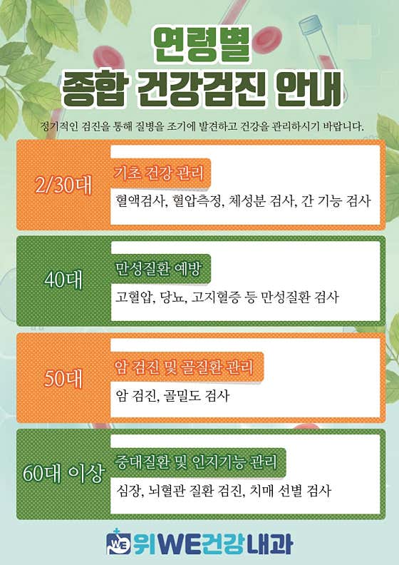 胃部健康內科診所
