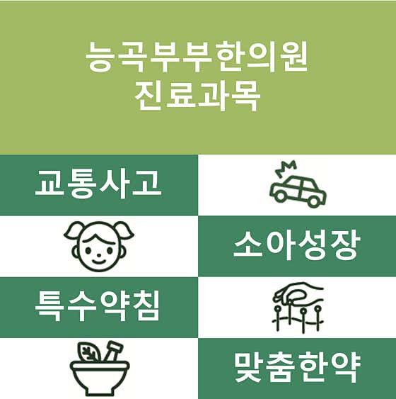 능곡부부한의원