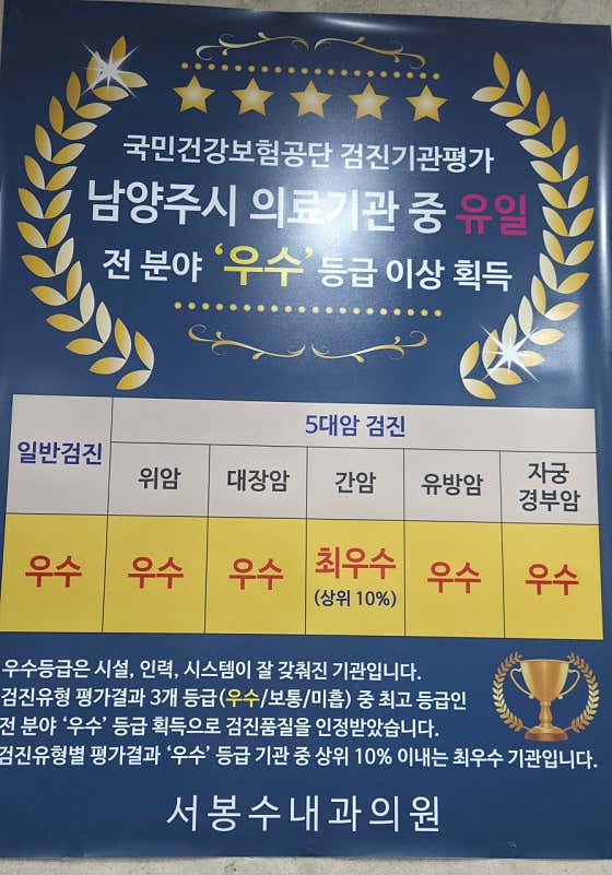 徐奉洙內科診所